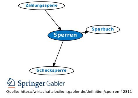 sperre meaning|sperren .